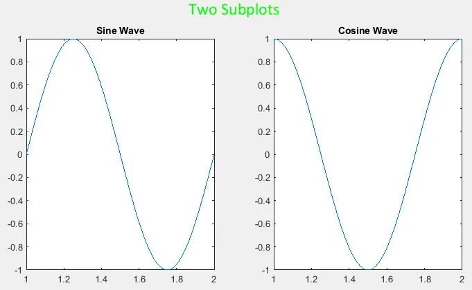 Modification des propriétés du titre dans matlab