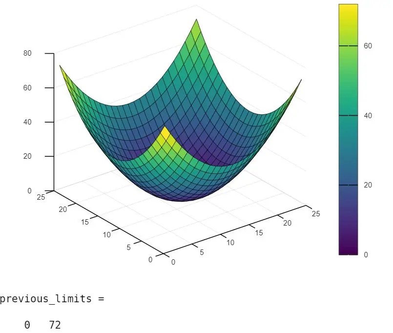 use caxis function in MATLAB - 1