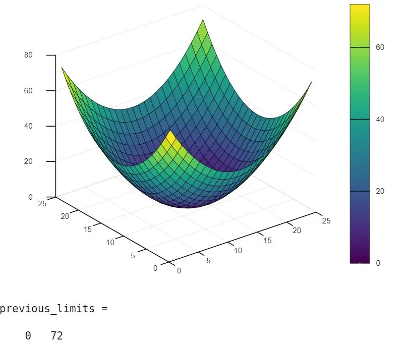 utiliser la fonction caxis dans MATLAB - 1