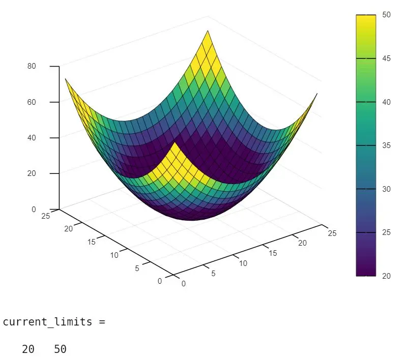 MATLAB で caxis 関数を使用する-2