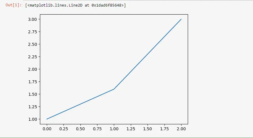 matplotlib インライン