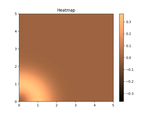 2D-Histogramm mit pcolormesh-Funktion