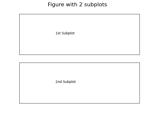 Add multiple subplots to a figure matplotlib using subplots method