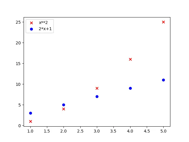 Add legend to a 2D scatter plot