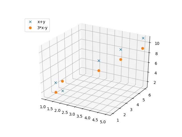 3D 散布図に凡例を追加