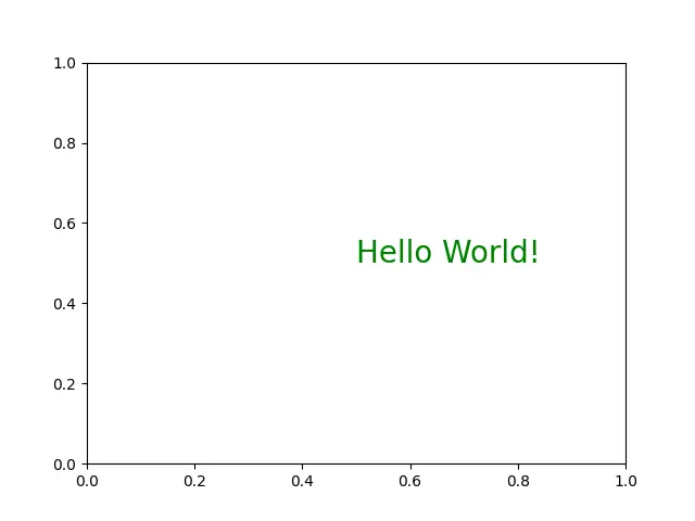 How to Add Text Inside the Plot in Matplotlib