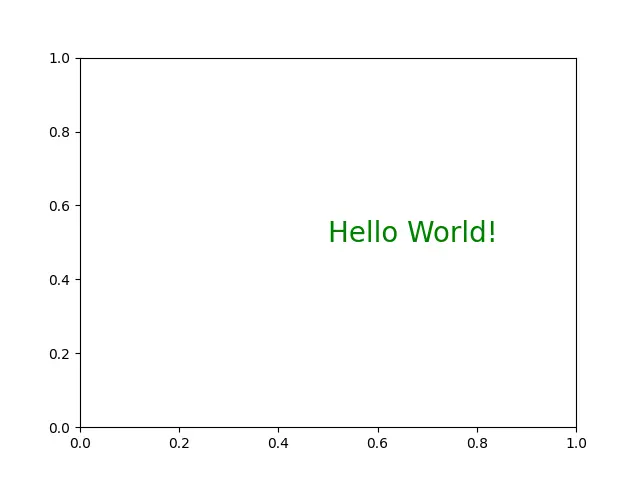 在 Matplotlib 中的圖中新增文字