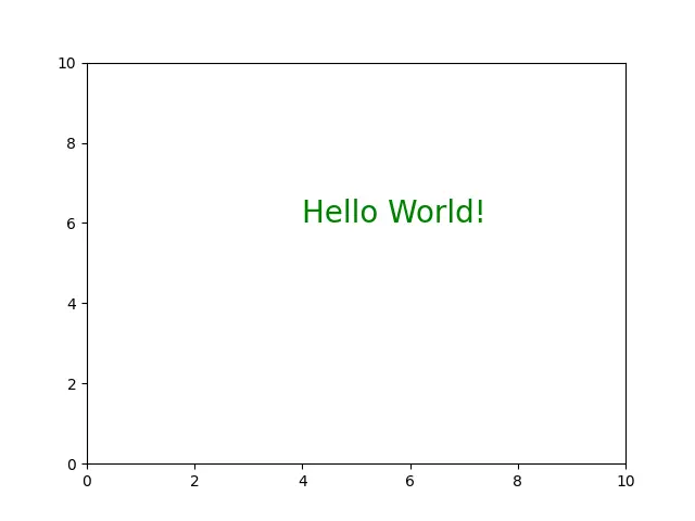 プロット内の任意の位置にテキストを追加する Matplotlib