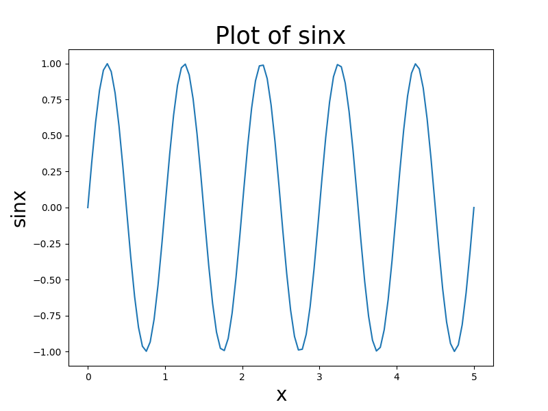Matplotlib で図のタイトルと軸ラベルのフォントサイズを設定する方法