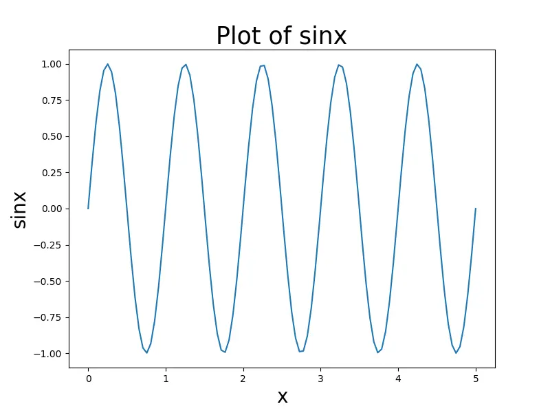 Adjust the appropriate value of fontsize parameter to set the fontsize