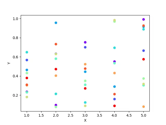 Imposta automaticamente un colore diverso per ogni set di dati