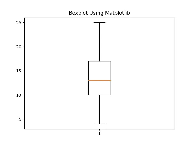 Boxplot in Python using Matplotlib