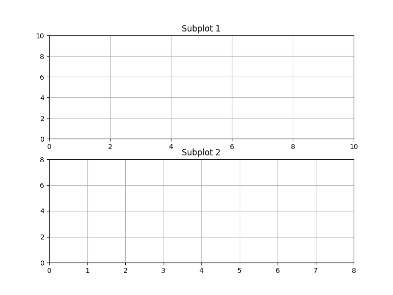 Change grid spacing by changing the spacing of the ticks in Matplotlib