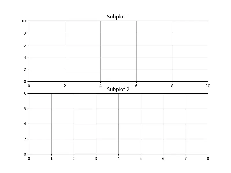 Modification de l&rsquo;espacement des grilles en changeant l&rsquo;espacement des tiques dans Matplotlib