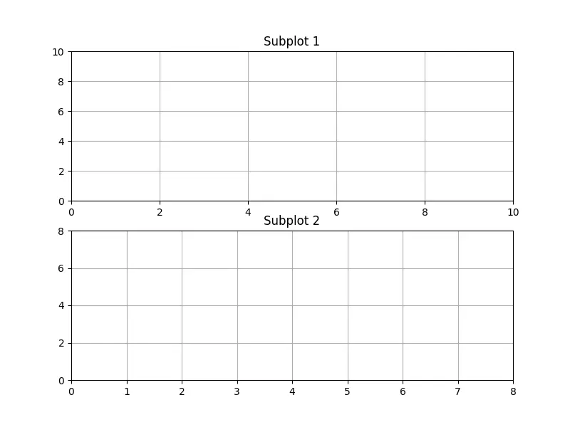 Matplotlib の目盛りの間隔を変更することで、グリッドの間隔を変更する