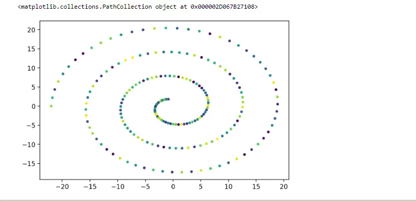 matplotlib の構成