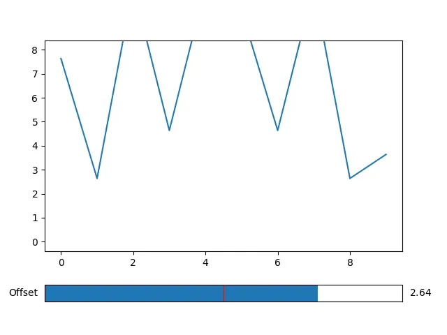 將滑塊事件與 Matplotlib 中的函式連線起來