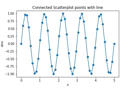 line_1.png で接続された散布図ポイント