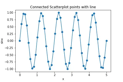 Pontos Scatterplot ligados com linha_1