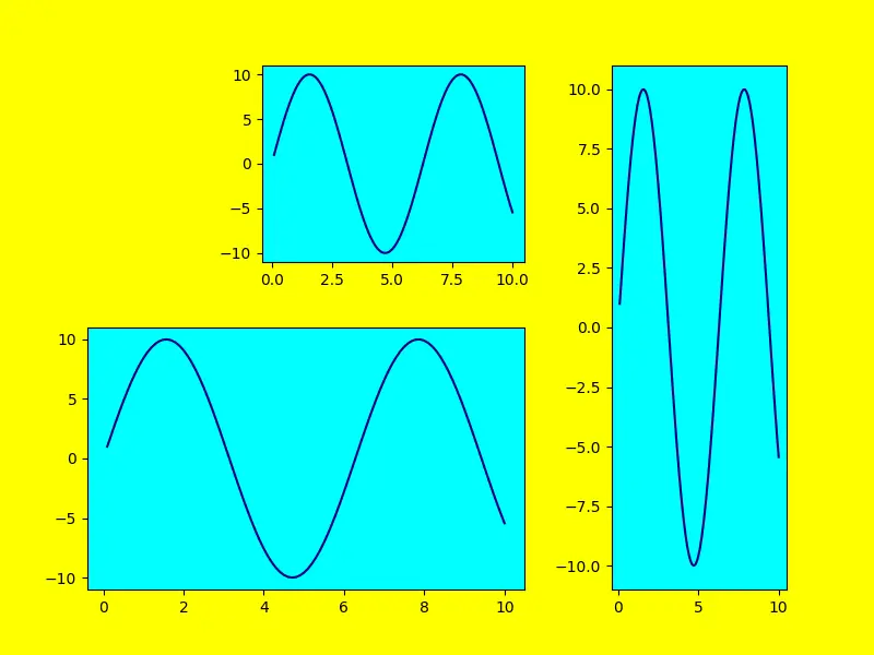 Matplotlib の add_axes() メソッドで複数の軸を作成