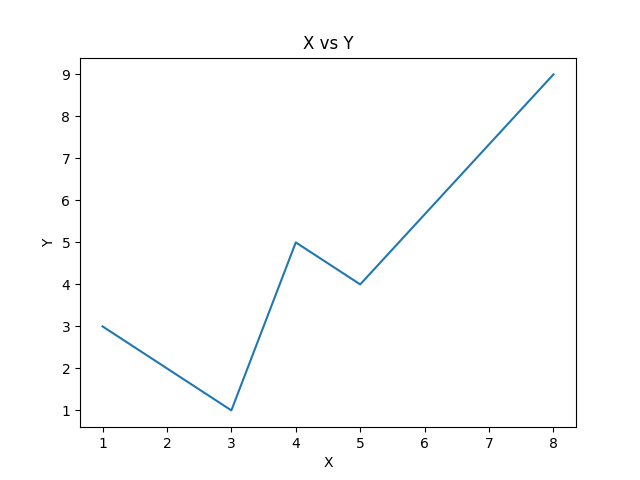 Save Figures Identical to the Displayed Figures in Matplotlib