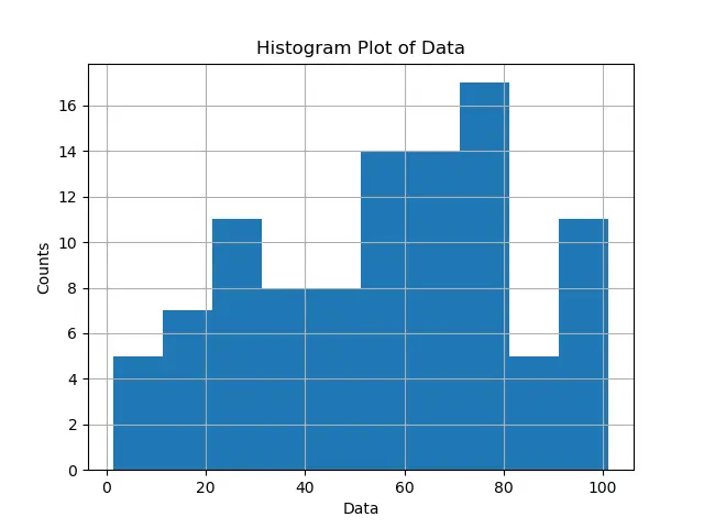 Matplotlib 内の均等に分散されたビン、リストをパラメーターとして渡す