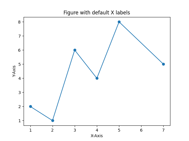 set x axis values in matplotlib delft stack how to make a graph with standard deviation excel