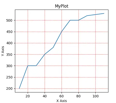 Matplotlib のグリッド属性