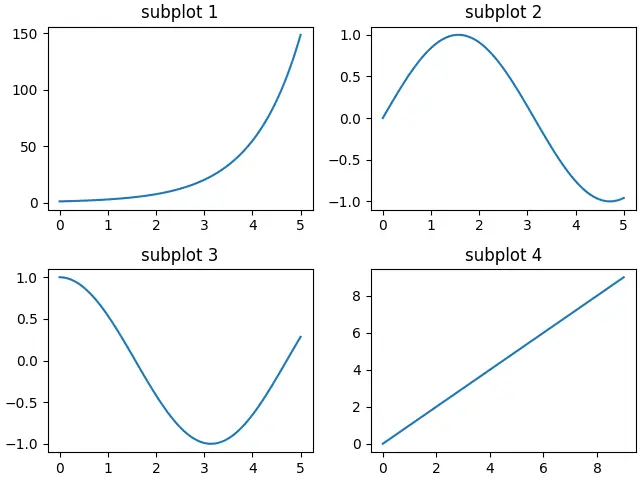 Melhorar o espaçamento dos subplots com muitos subplots ativando o constrained_layout