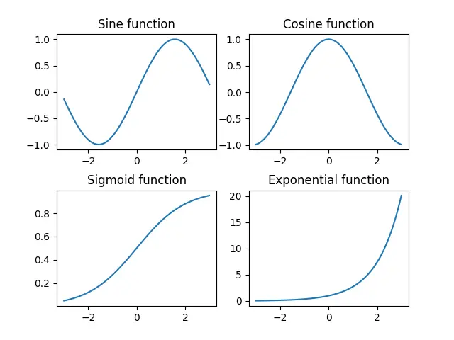 使用 plt.subplots_adjust 更改许多子图的子图间距