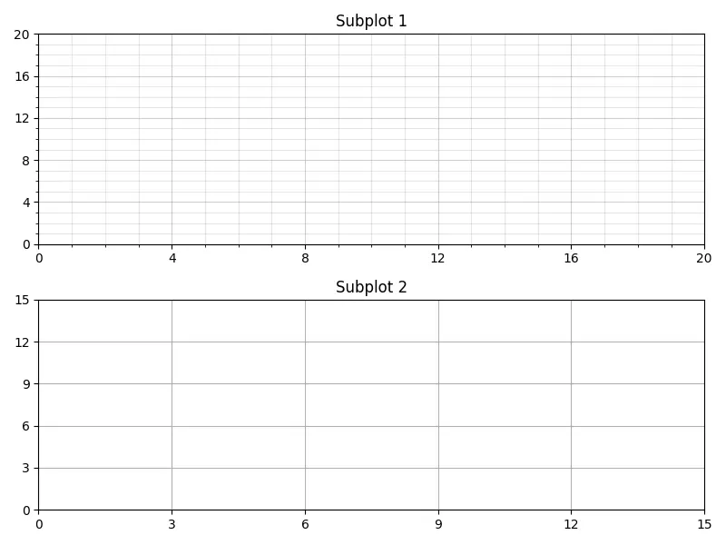 Carraças maiores e menores em Matplotlib