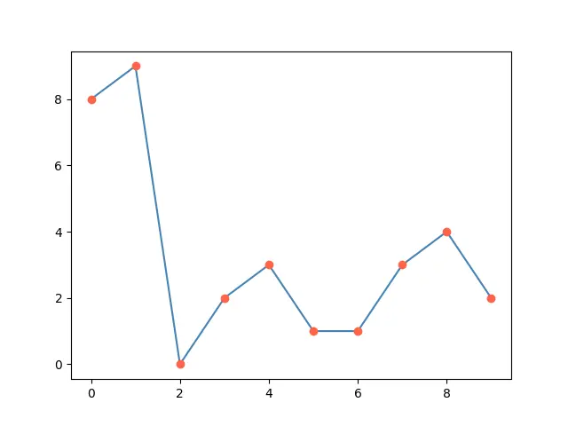 Marker Color in Matplotlib