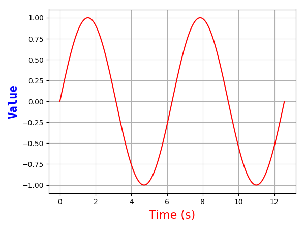 Matplotlib 折れ線グラフ-軸ラベル