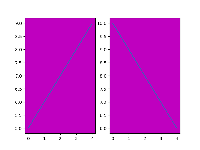 Matplotlib Imposta lo sfondo del grafico Color_rcParams