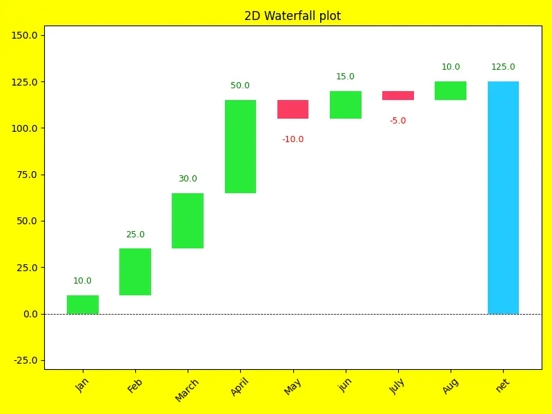 Matplotlib 2D Waterfall Plot