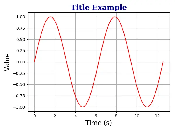 Matplotlib Axis Title