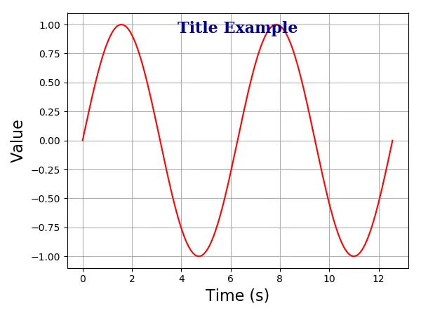 Matplotlib 轴 Title\_Inside 图