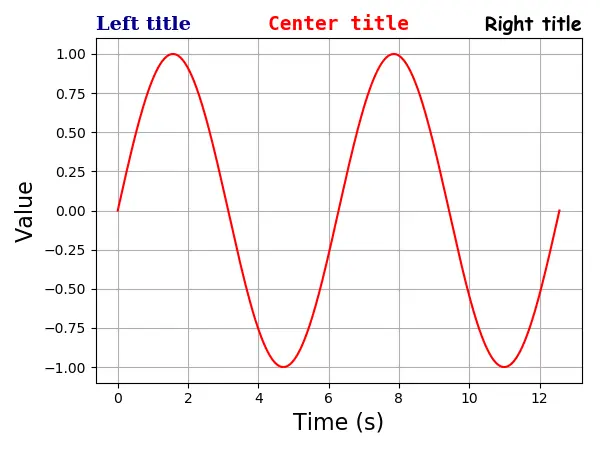 Eje Matplotlib Argumento title_loc