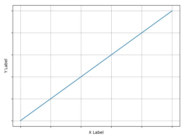 Matplotlib Achsen_Achsen_Haftetiketten_setzen