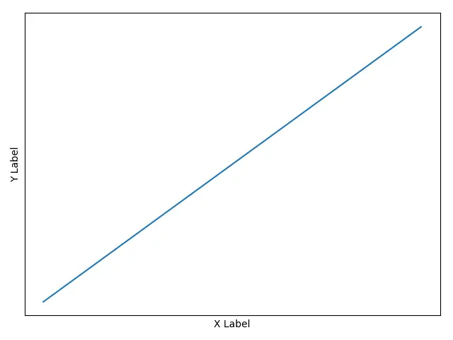 Matplotlib Achsen_Achsen_setzen_Ticks x/yaxis.set_ticks