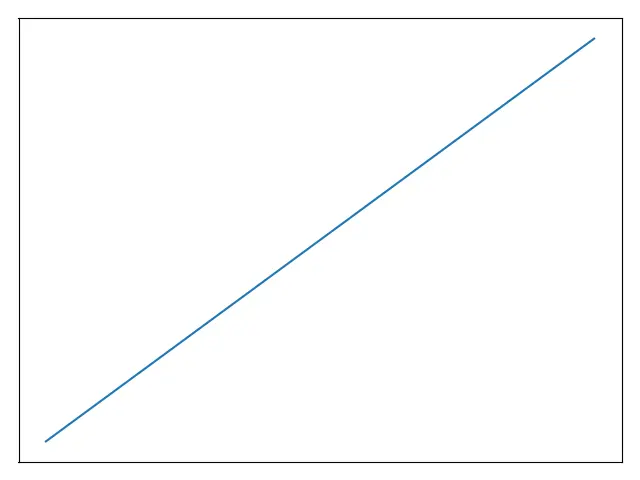 Matplotlib Axis_axis_set_visible