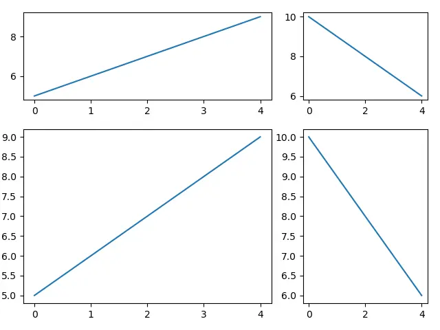 Matplotlib 異なるサブプロットサイズ_gridspec_kw