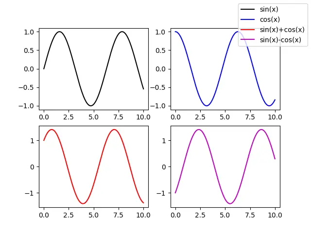 get_legend_handles_labels からの Matplotlib 図 Legend_all ラベル