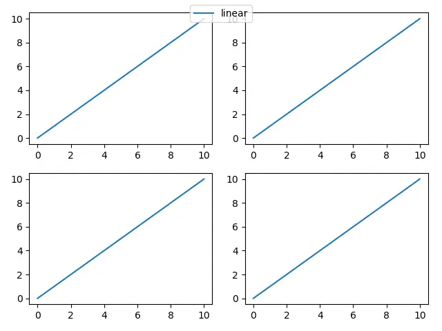 Matplotlib 図の凡例は凡例ハンドルラベルを取得する