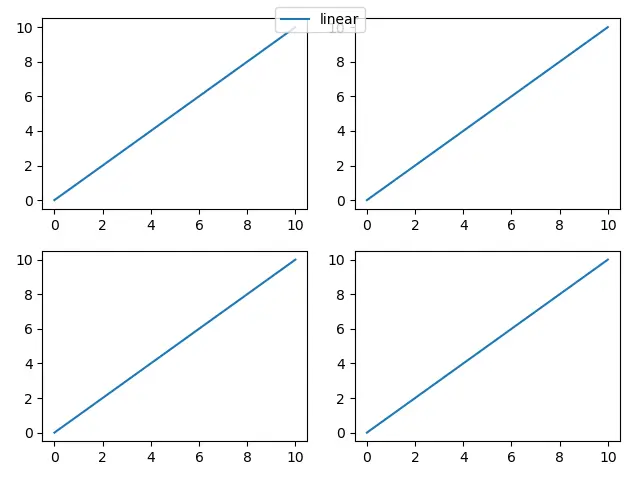 Legenda da Figura Matplotlib obter legenda dos rótulos