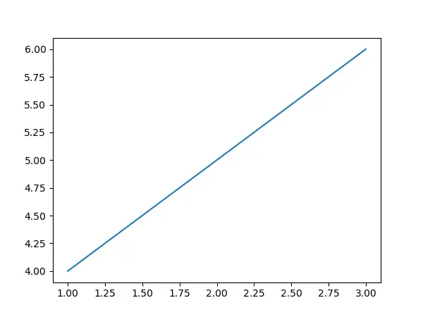 Matplotlib Hola Mundo