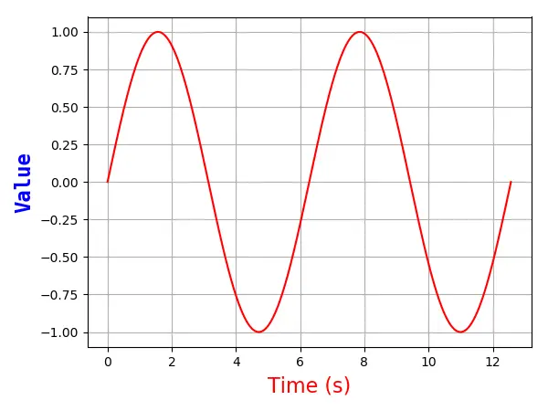 Matplotlib Line Chart -Axis Label