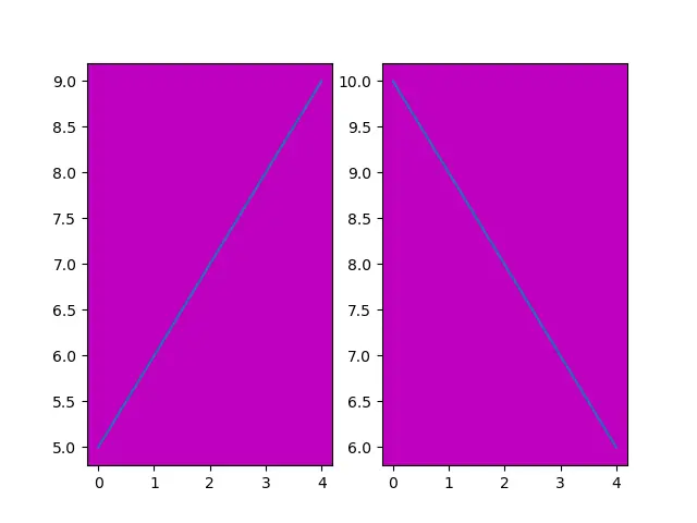 Matplotlib 세트 플롯 배경 Color_rcParams