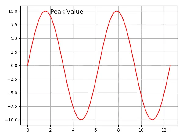 Matplotlib Text