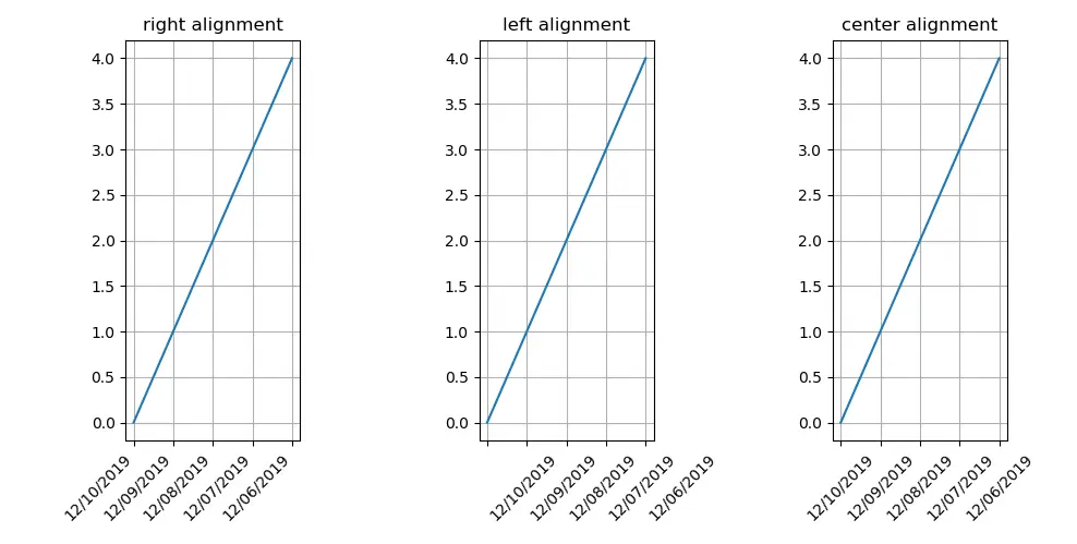 Matplotlib rotate x-axis tick label_ha alignment